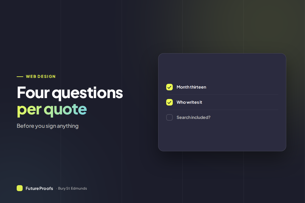 A checklist graphic showing four questions to ask a Norwich web designer before signing a quote