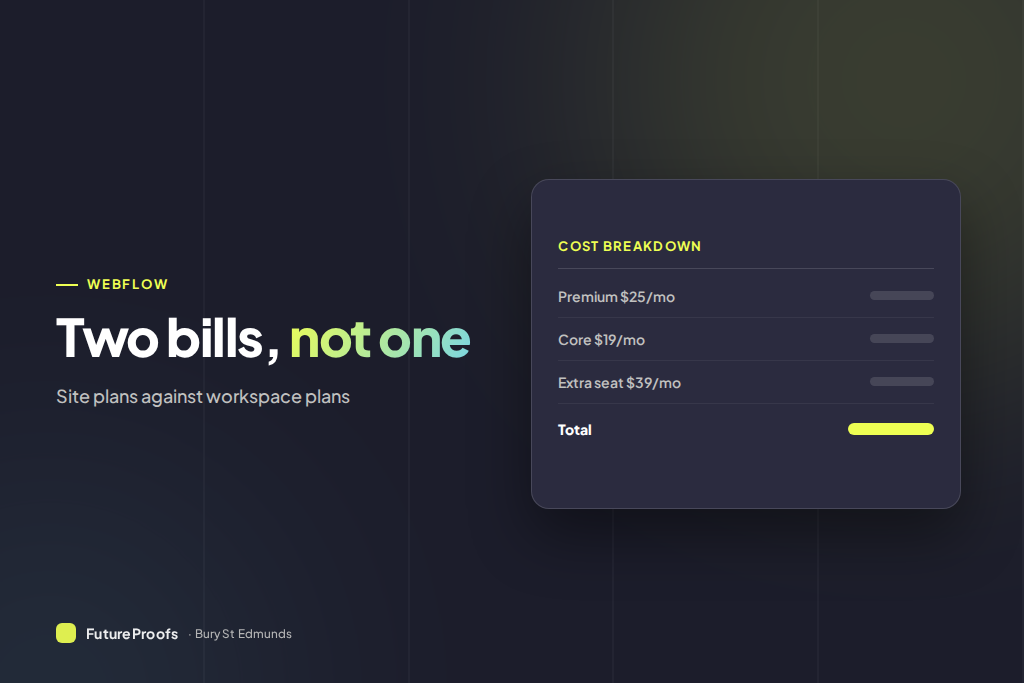 Webflow site plan and workspace plan charges shown side by side for a small business account