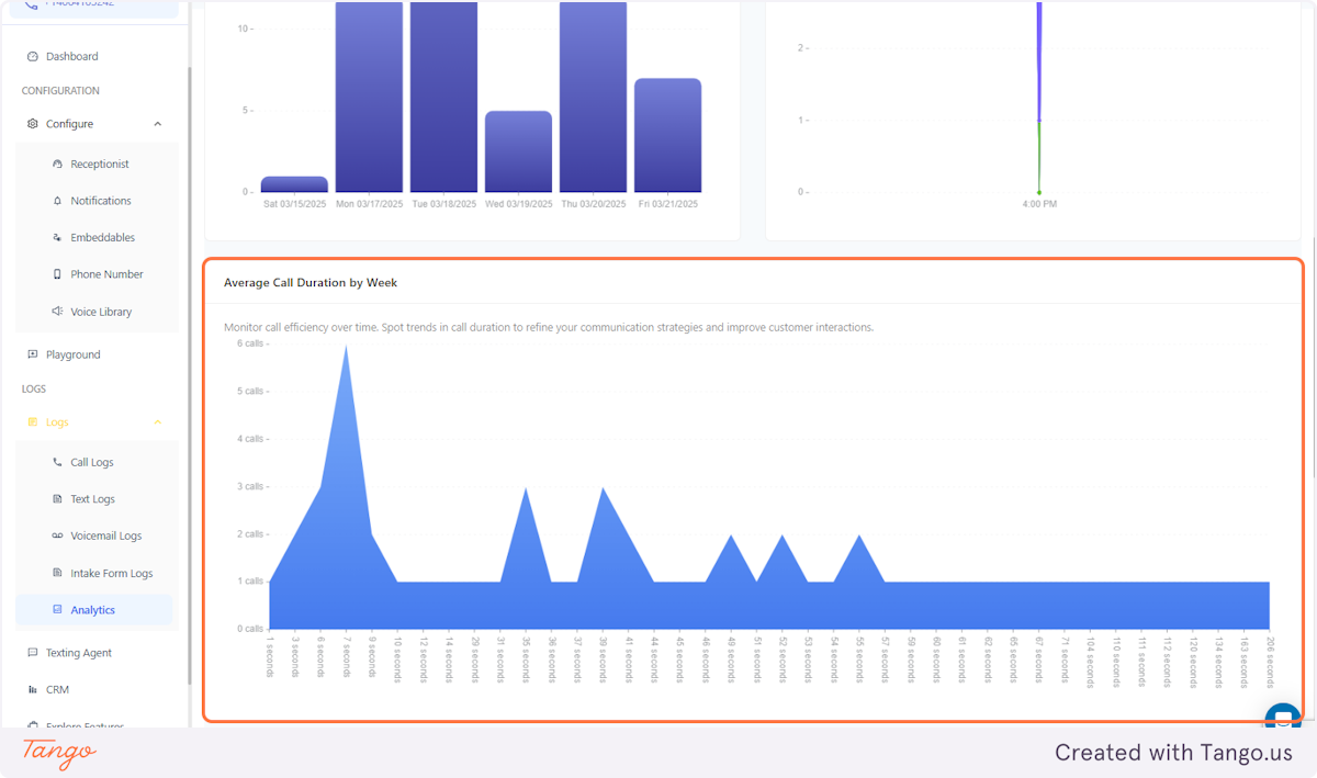 Average Call Duration by Week