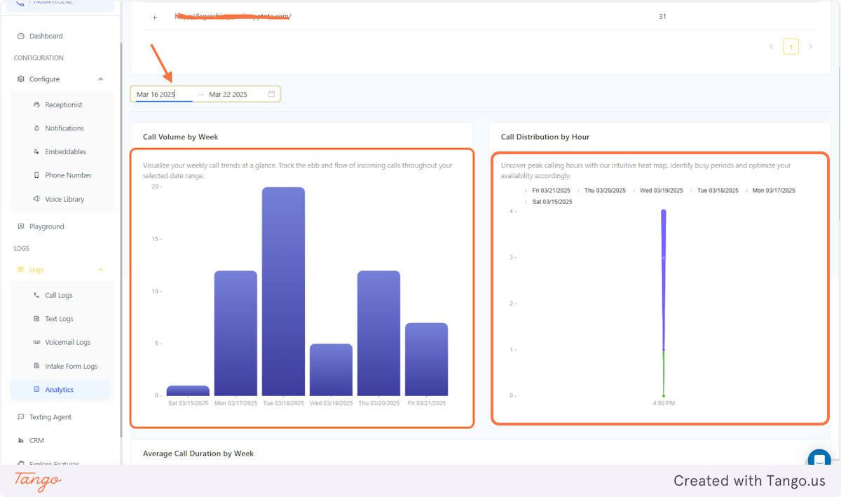 Call Volume and Call Distribution