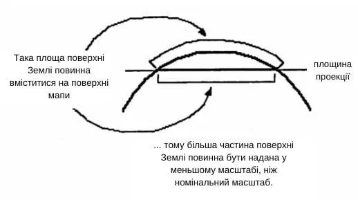 Scale in geodesy