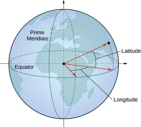 Spherical coordinate system