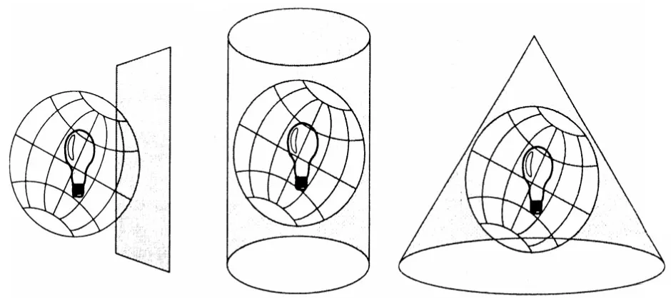Map projections