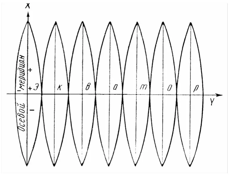 Gauss-Kruger projection zones