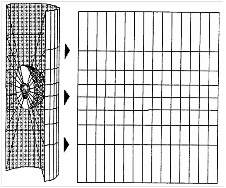 Turning the cylinder flat