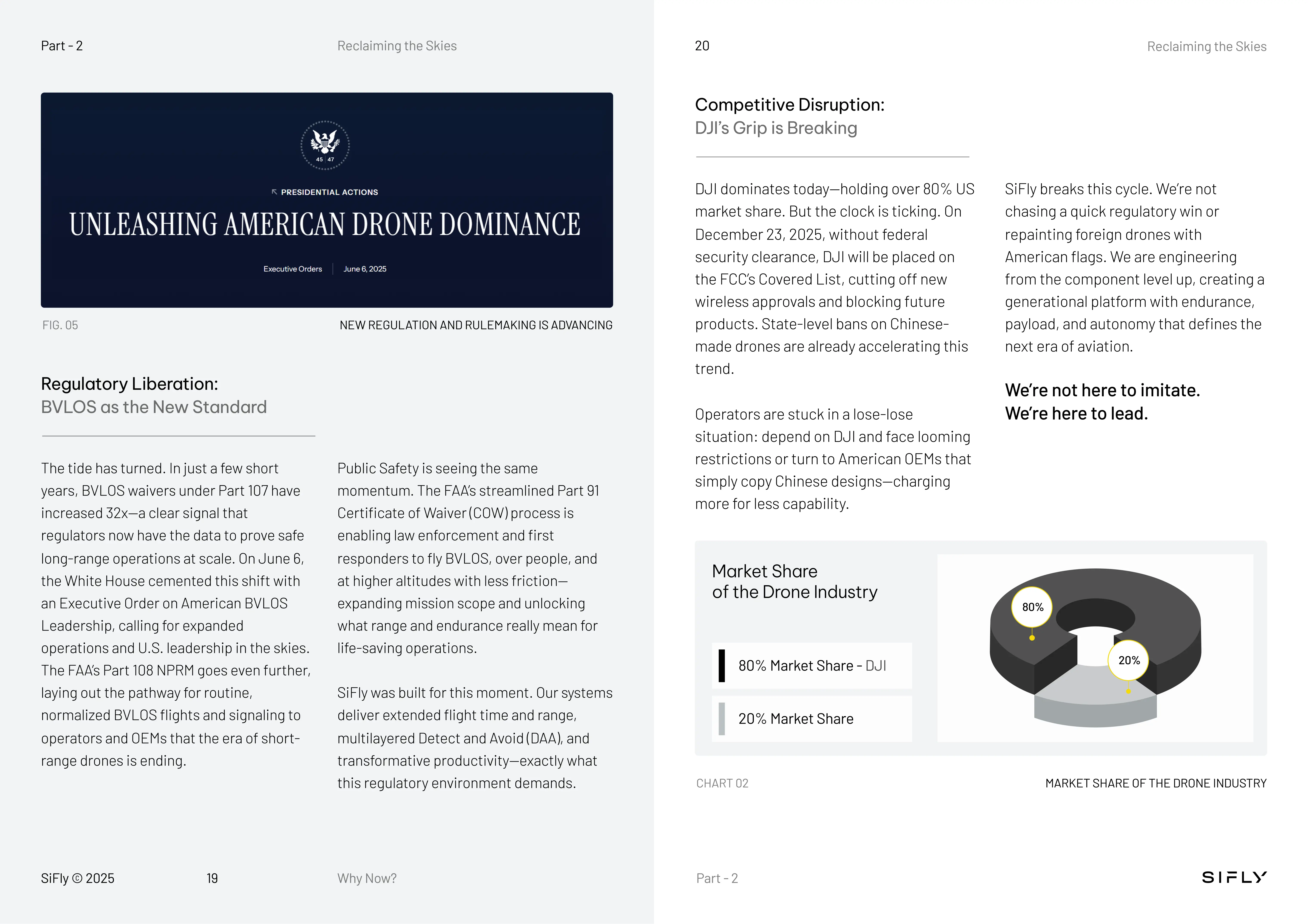 Two-page layout titled 'Unleashing American Drone Dominance' discussing BVLOS regulatory progress and DJI market share disruption; includes a chart showing DJI with 80% market share and others at 20%.