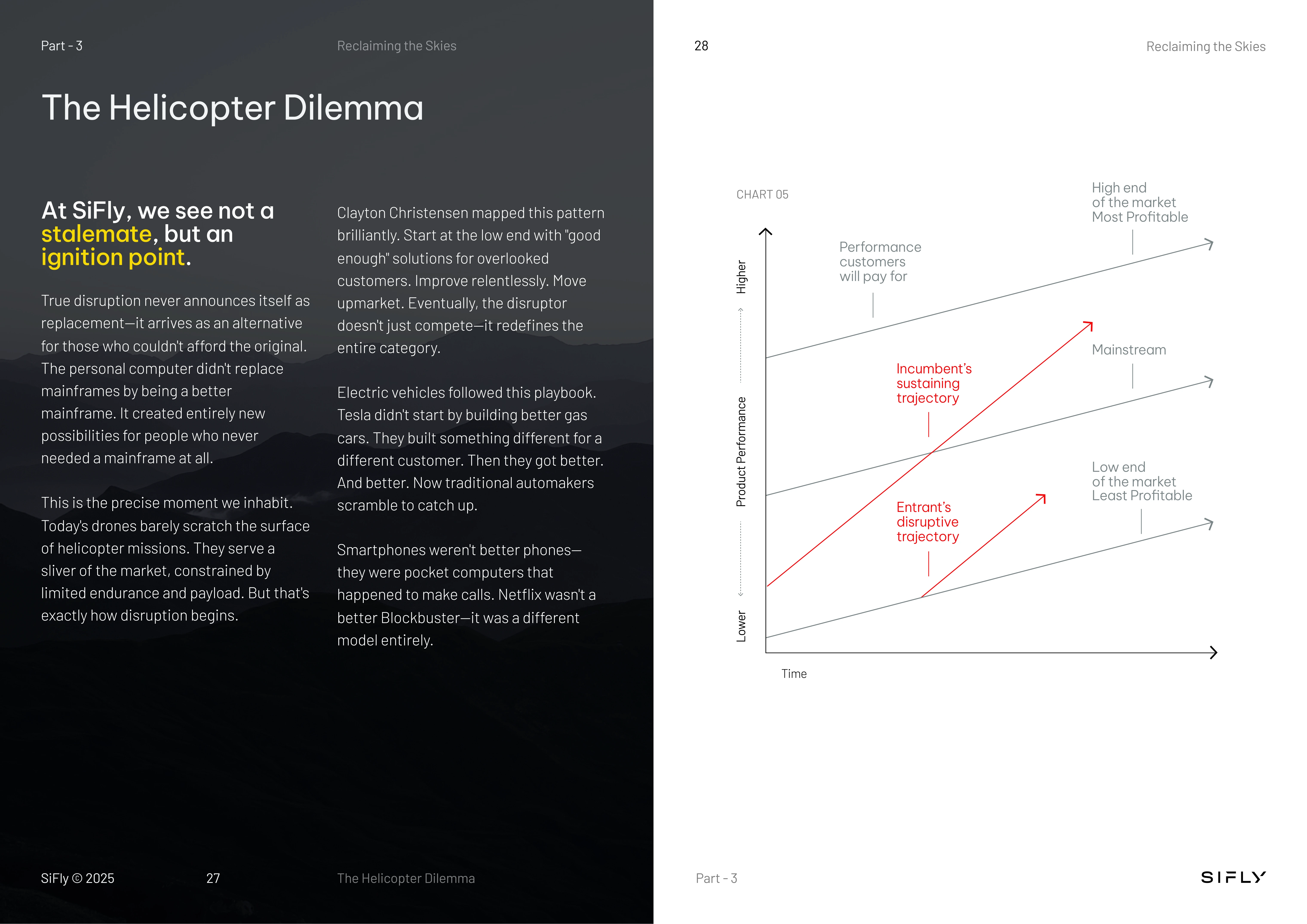 Two-page spread titled 'The Helicopter Dilemma' discussing disruption and innovation, with a graph showing product performance over time comparing incumbent sustaining trajectory to entrant disruptive trajectory.