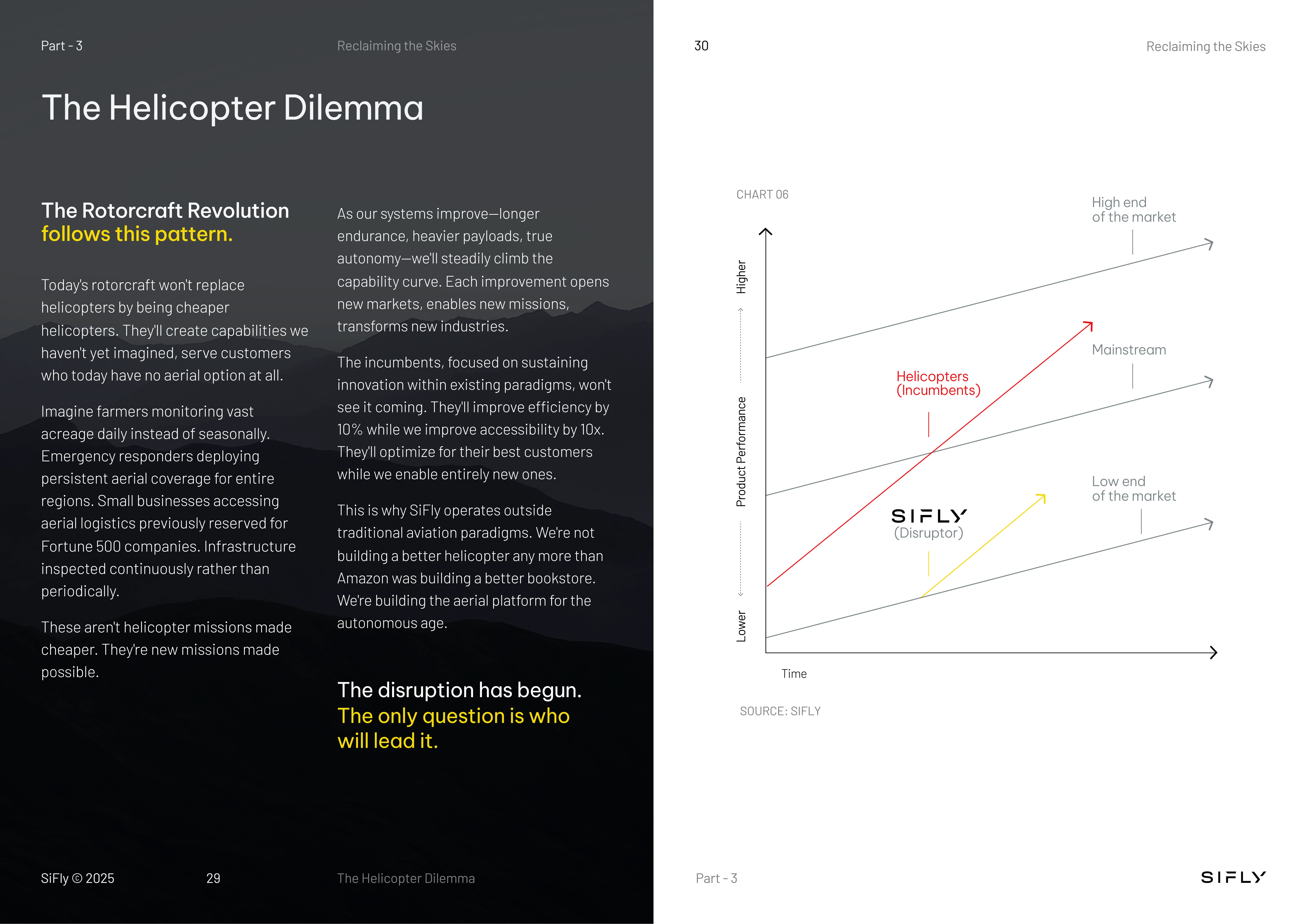 Two-page layout titled 'The Helicopter Dilemma' discussing rotorcraft evolution and innovation, with a chart comparing product performance over time of incumbents and disruptor SiFly.