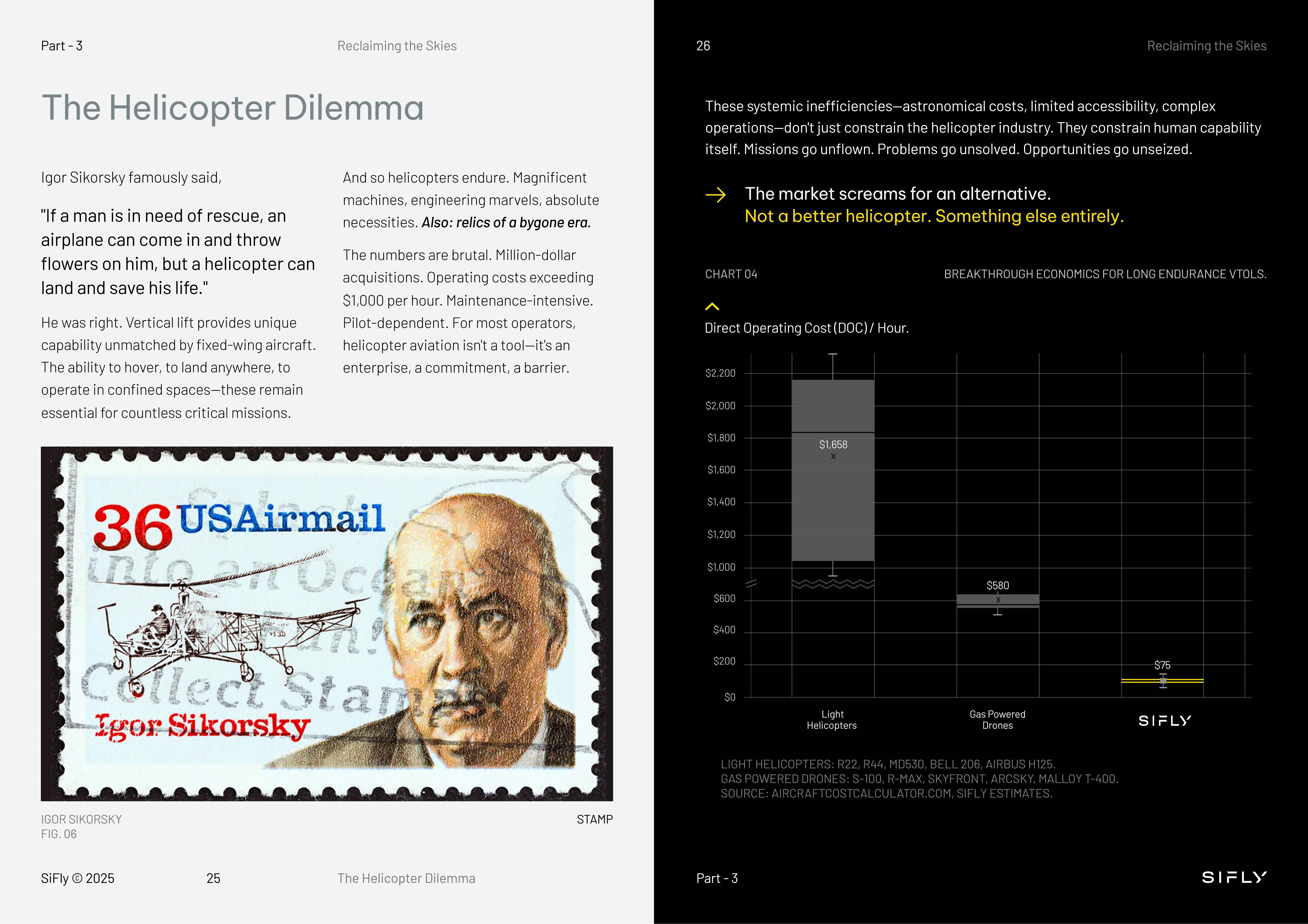 Two-page spread titled 'The Helicopter Dilemma' discussing helicopter limitations, featuring a US Airmail stamp with Igor Sikorsky's portrait and a cost comparison chart showing helicopters at $1,658/hour, gas-powered drones at $580/hour, and SiFly at $75/hour.