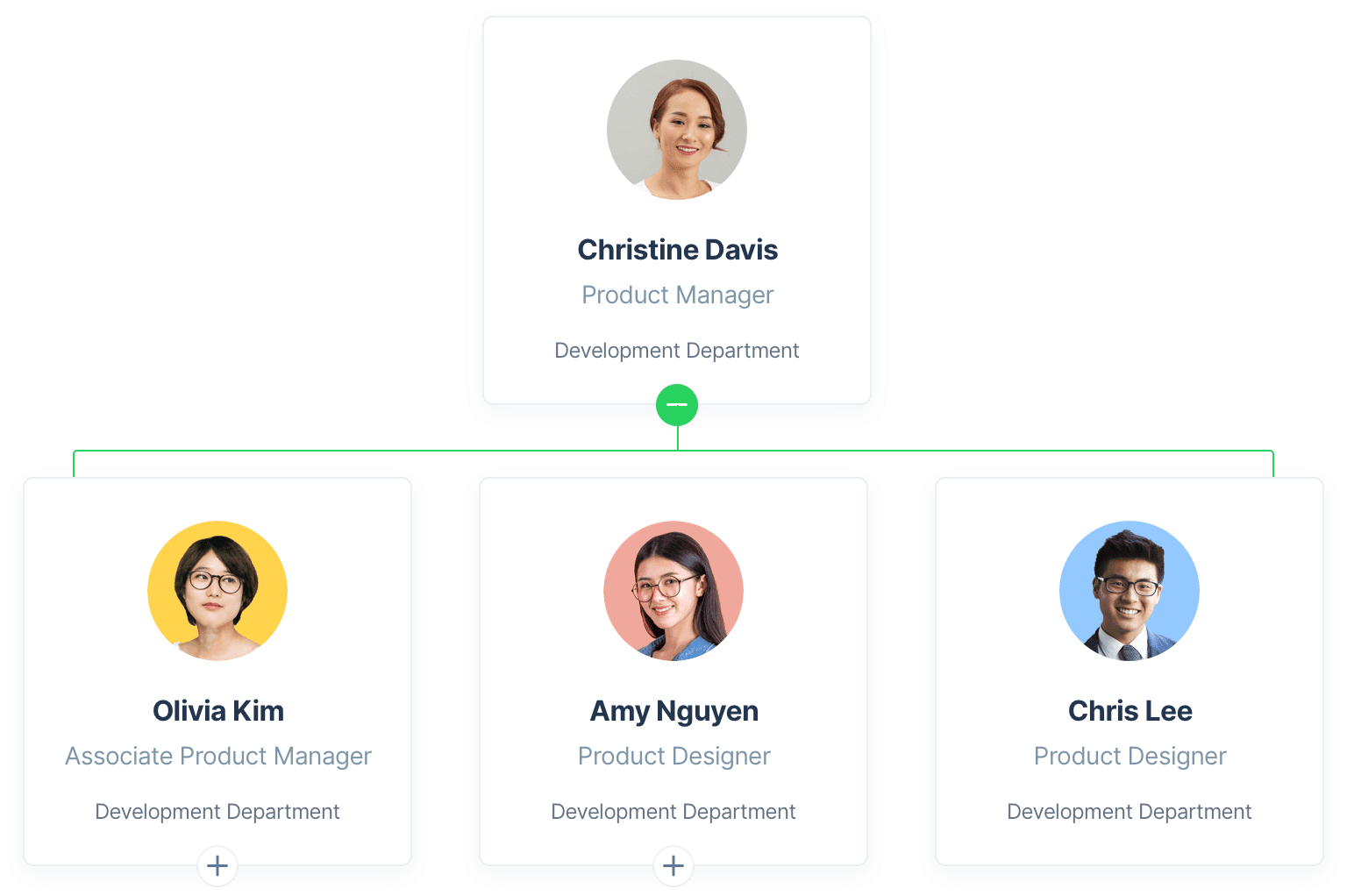 Employee Management - Org chart (No pricing)