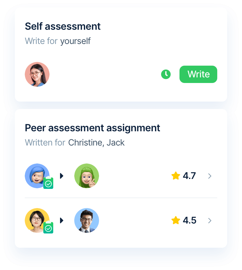 Performance Management - Self, Manager & Peer Reviews