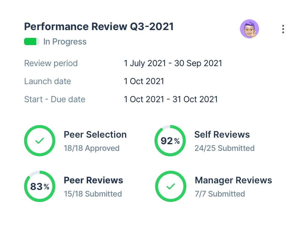 Performance Management - Performance review dashboard