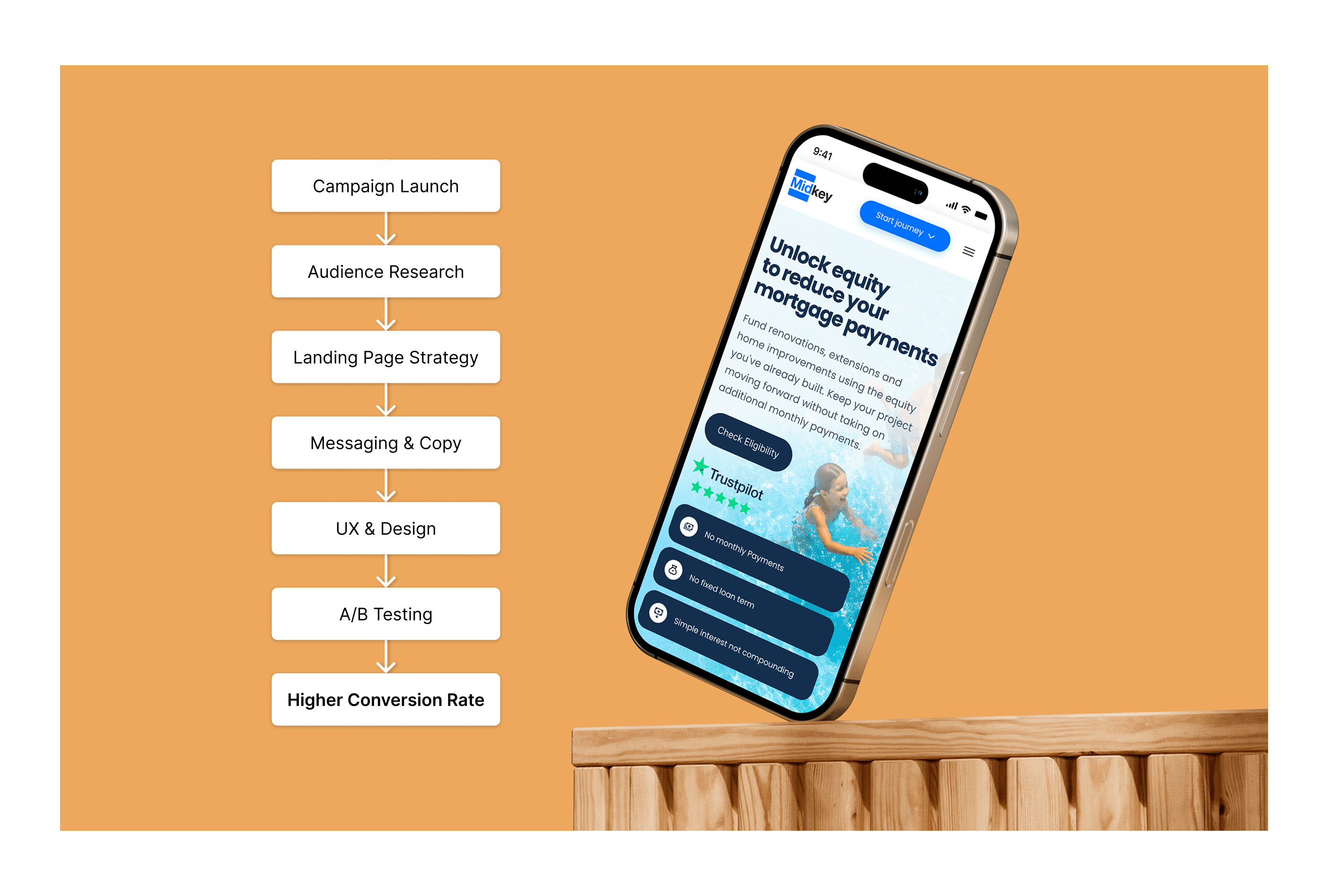 Campaign Landing Pages