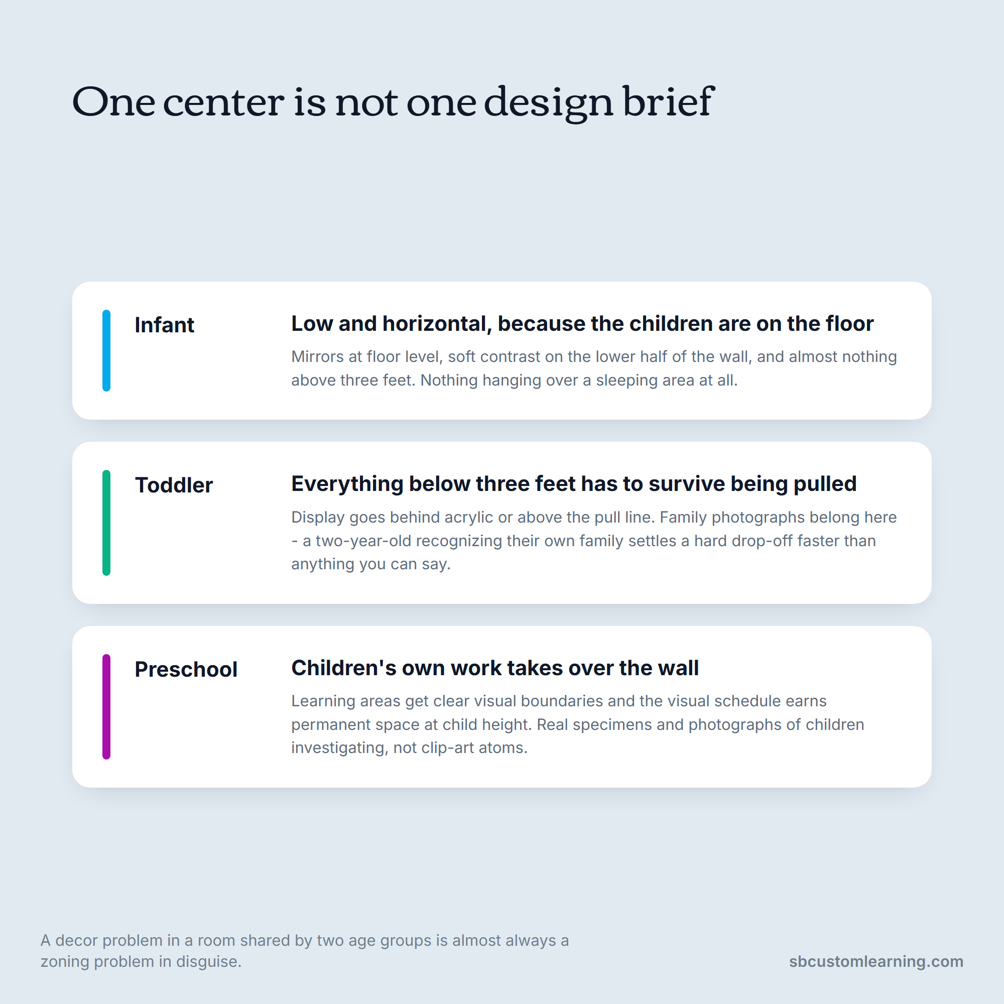 Classroom decor by age band: infant, toddler and preschool rooms differ.