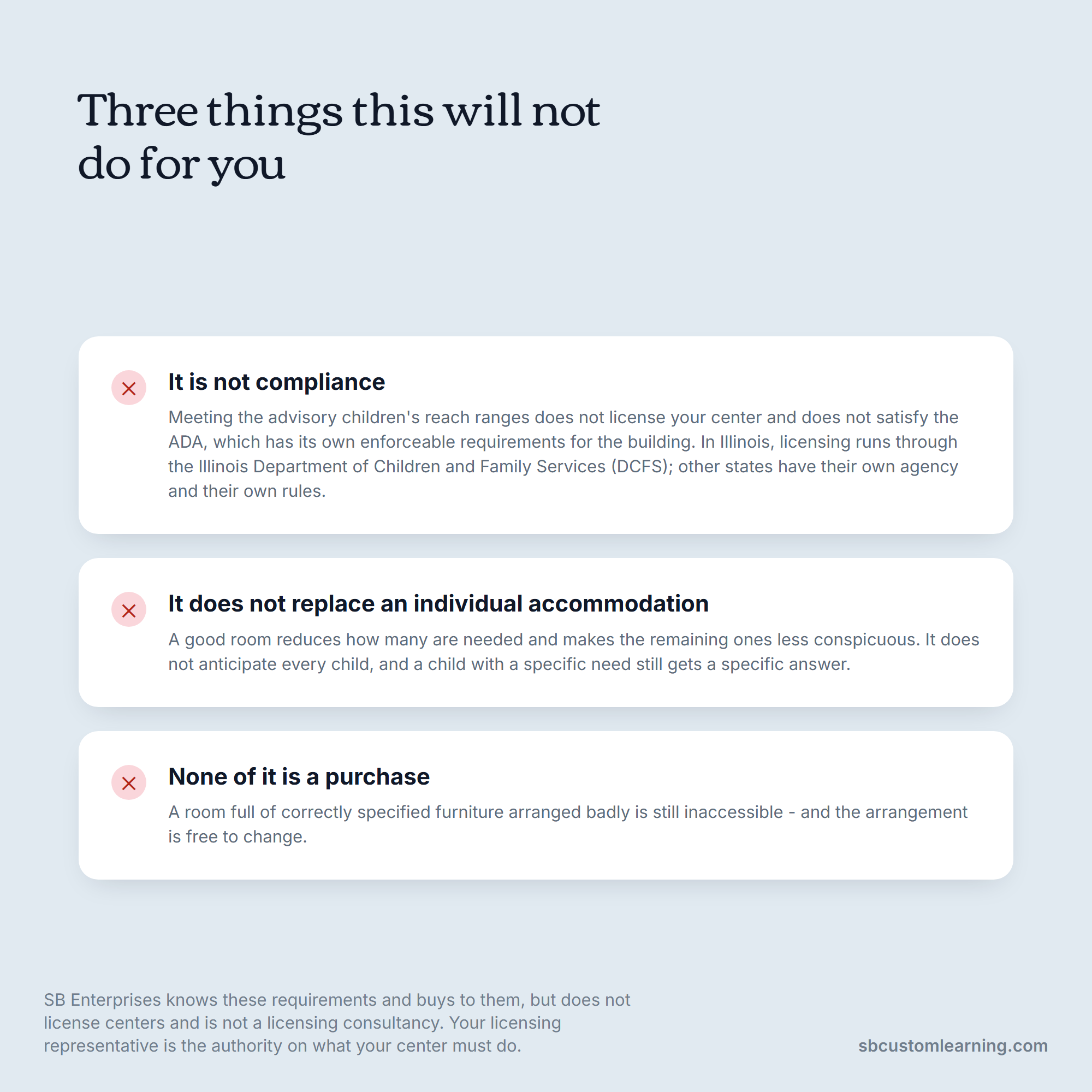 Universal design limits: not compliance, not accommodation, not a purchase.