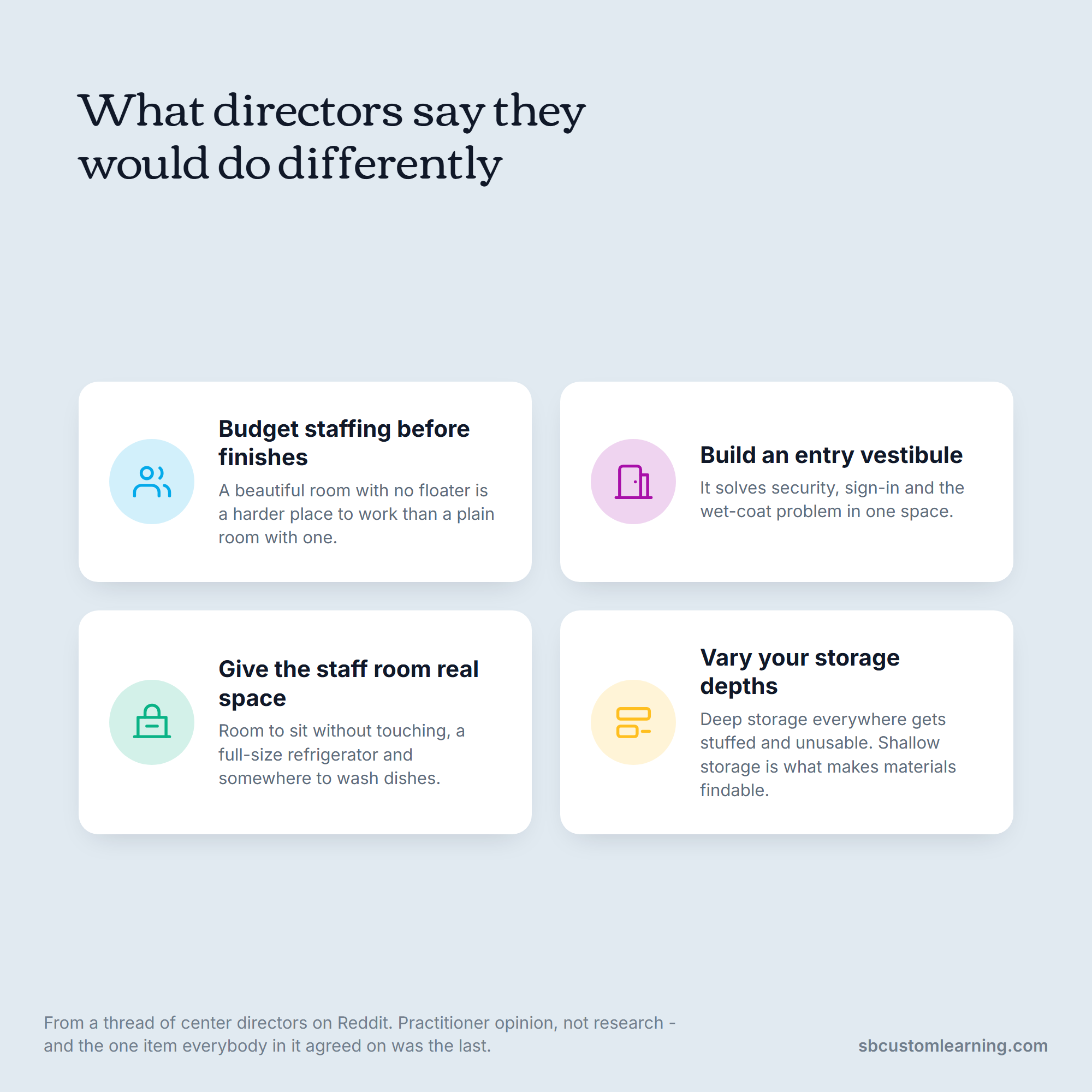 Space planning advice from center directors: staffing, vestibule, staff room, storage depths.