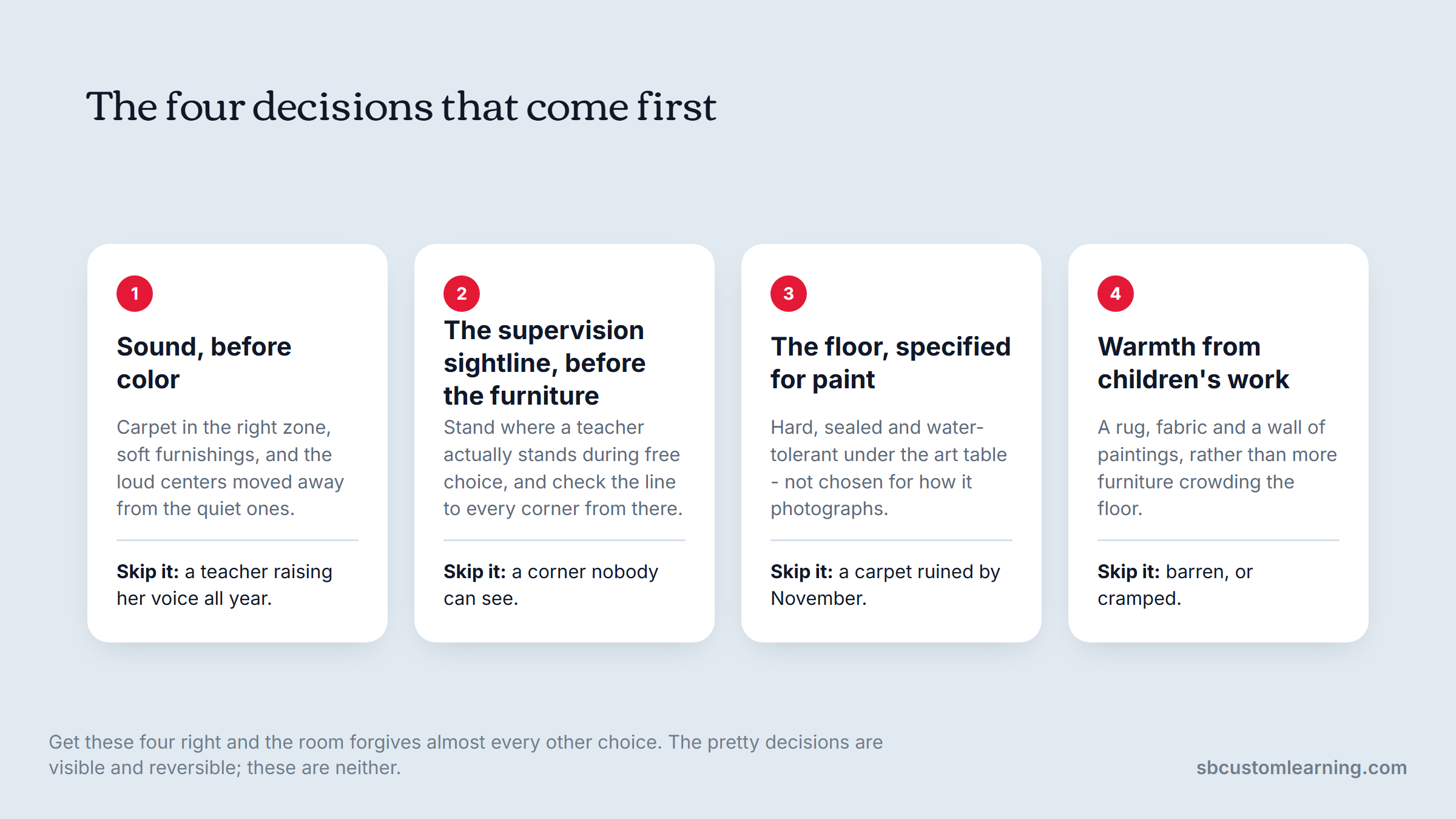 Classroom design: the four decisions that come before any styling choice.