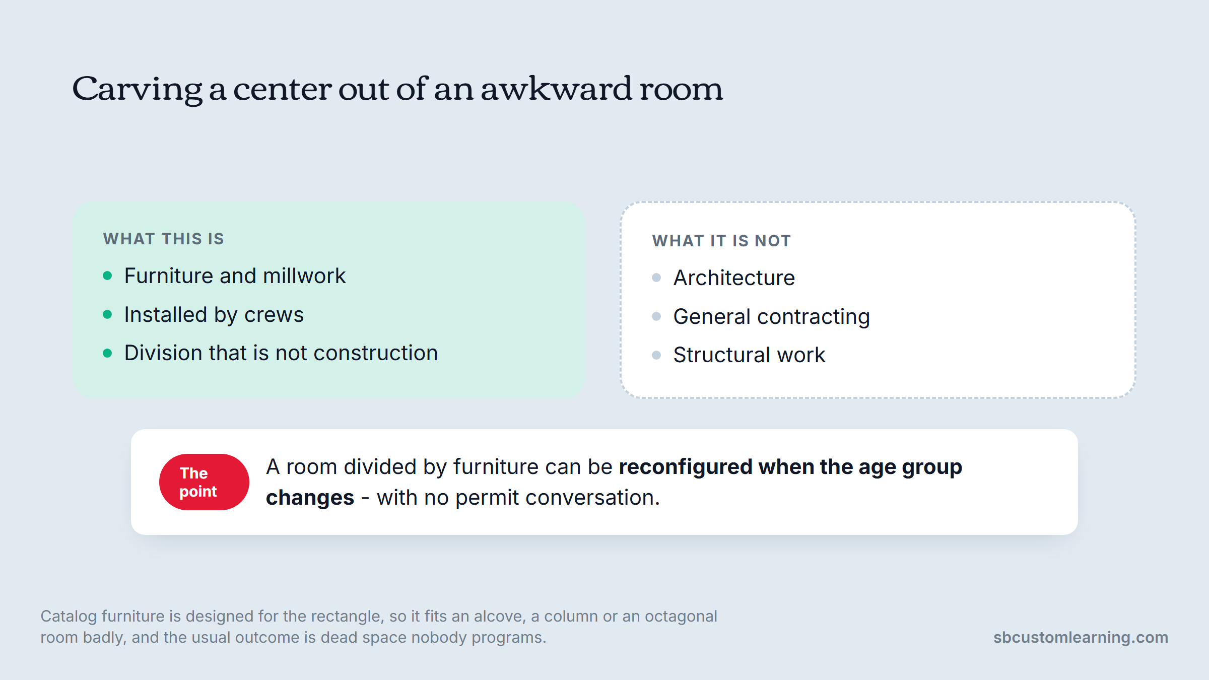 Interactive learning rooms divided by furniture and millwork, not construction.