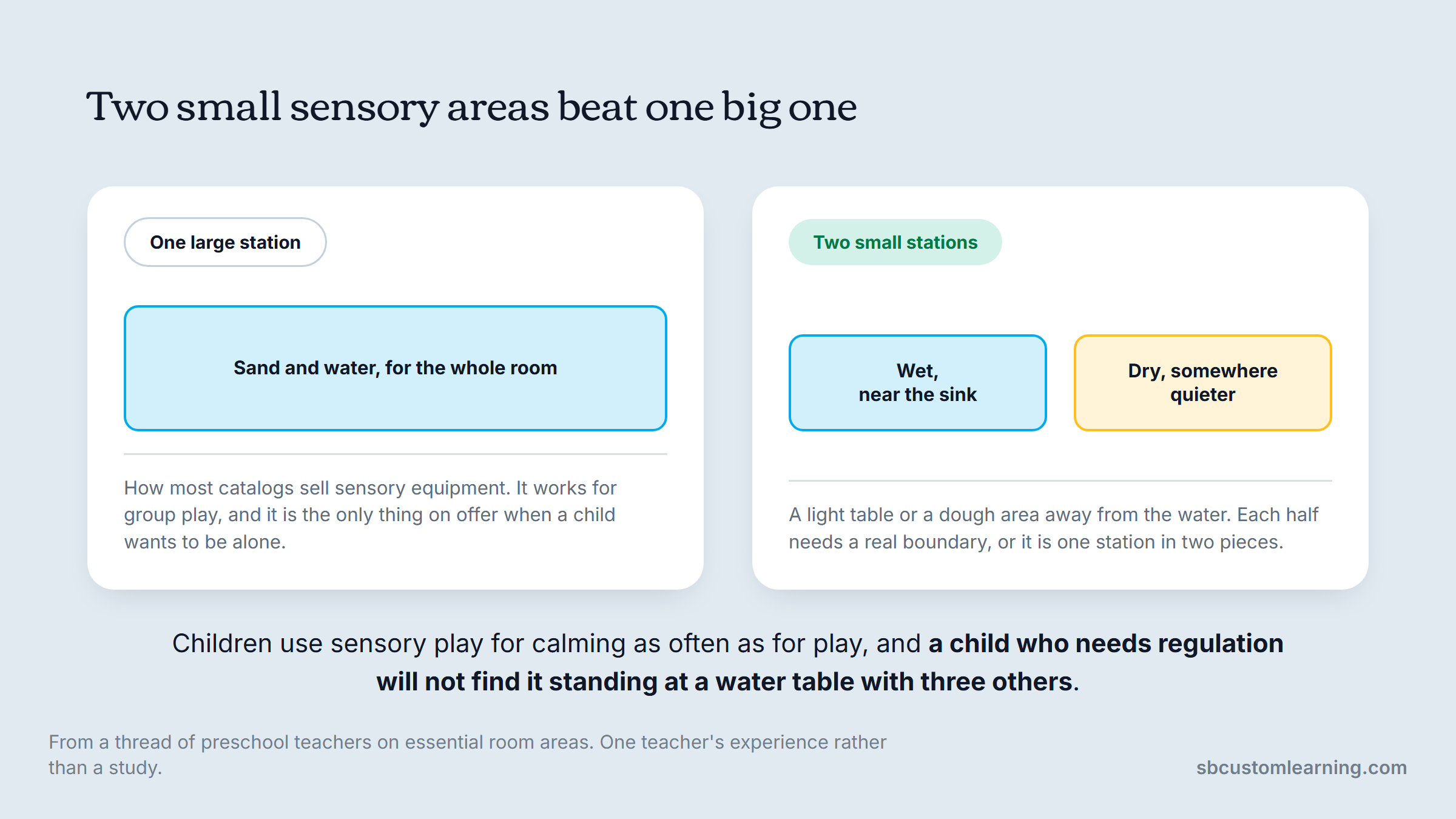 Interactive learning sensory areas: one large station against two smaller ones.