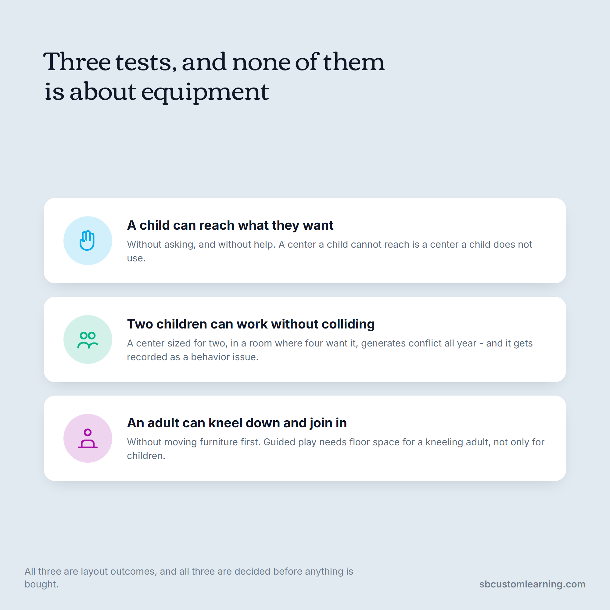 Interactive learning room tests: reach, room for two children, and a kneeling adult.
