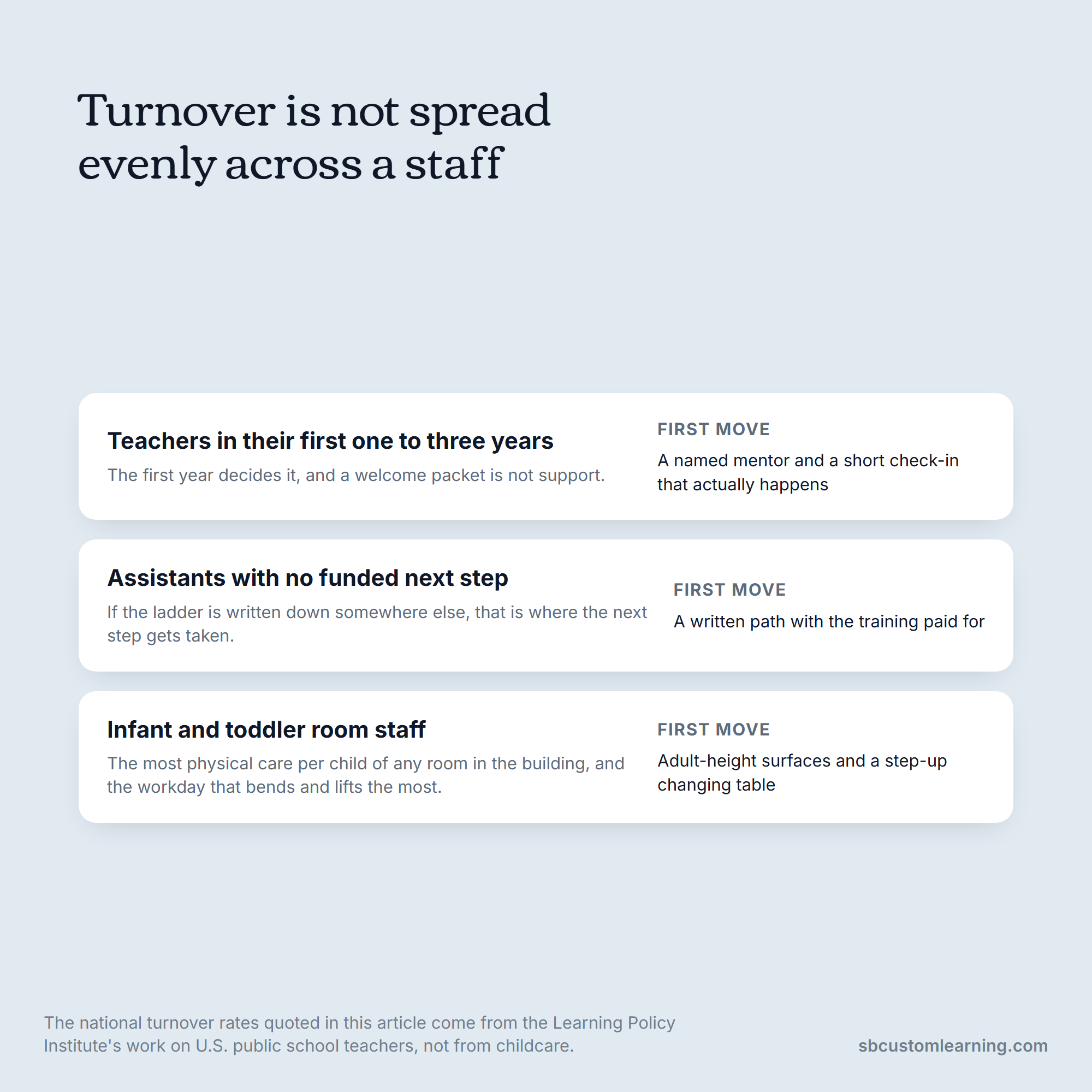 Three groups that leave a childcare staff first, with the first move to make for each.