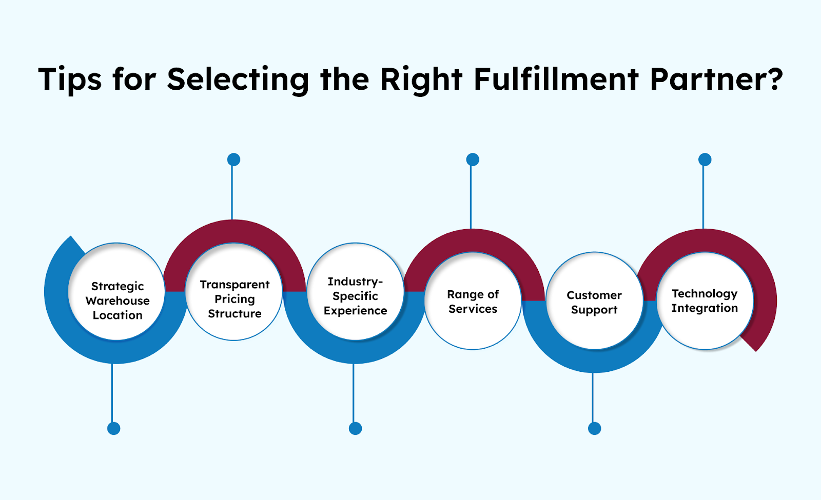 Tips for Selecting the Right Fulfillment Partner