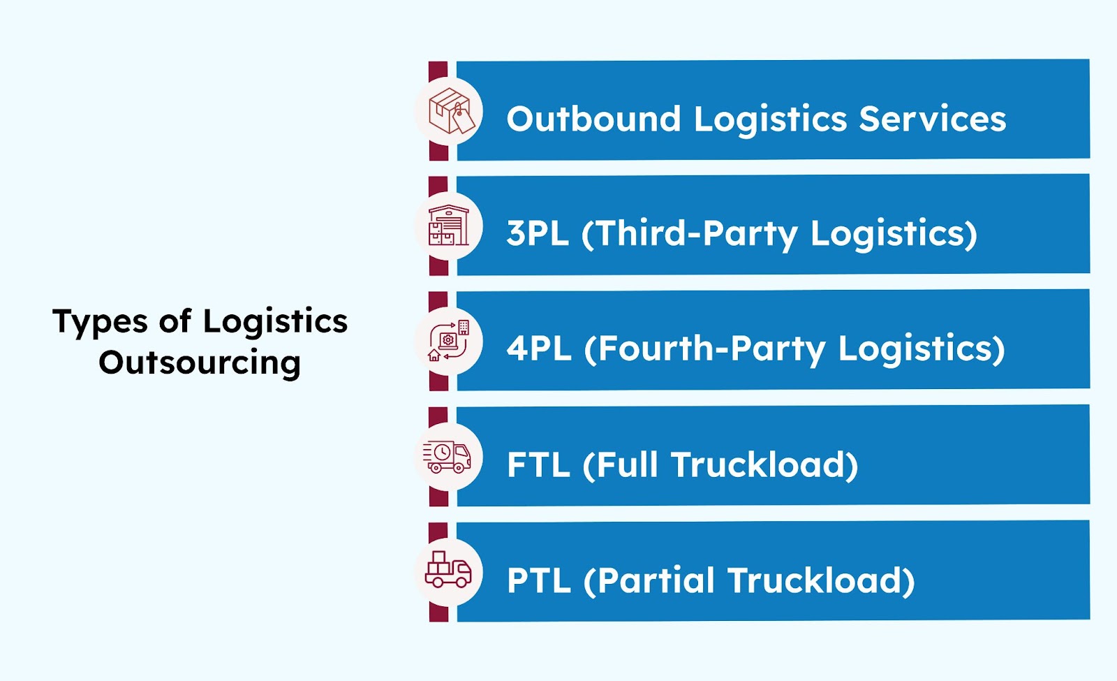 Types of Logistics Outsourcing