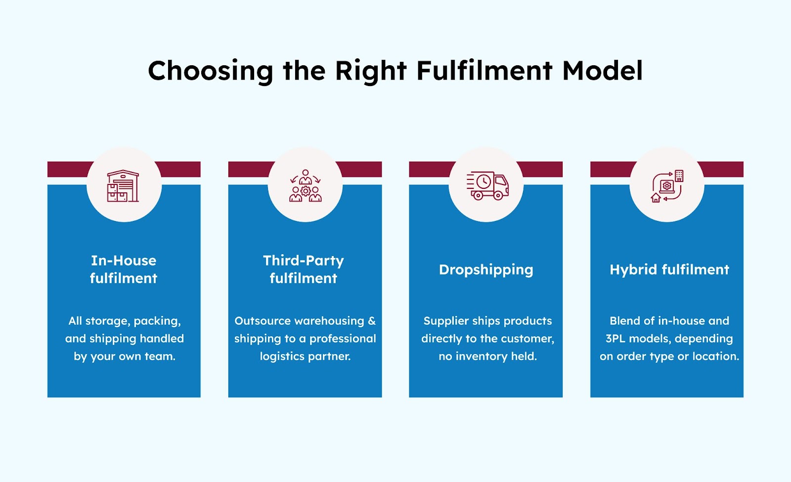Choosing the right fulfilment Model