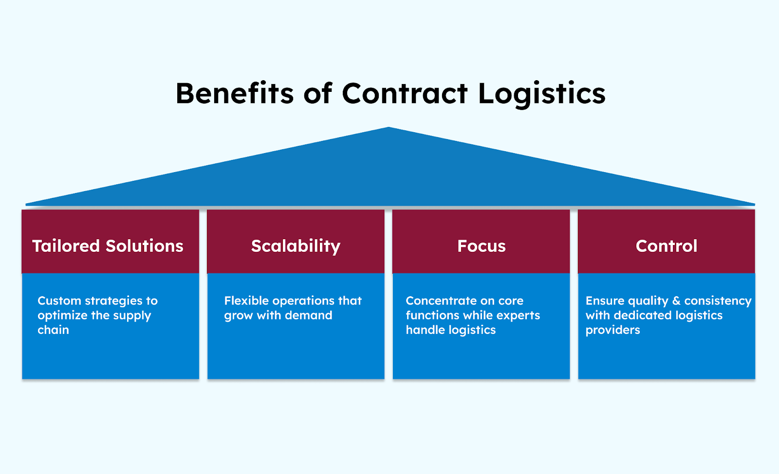 Benefits of Contract Logistics