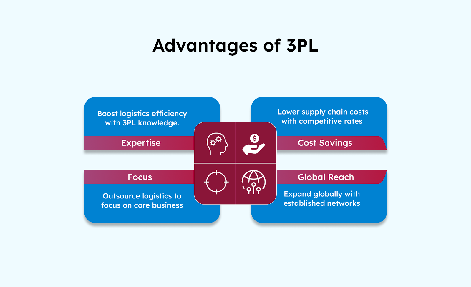 Advantages of 3PL