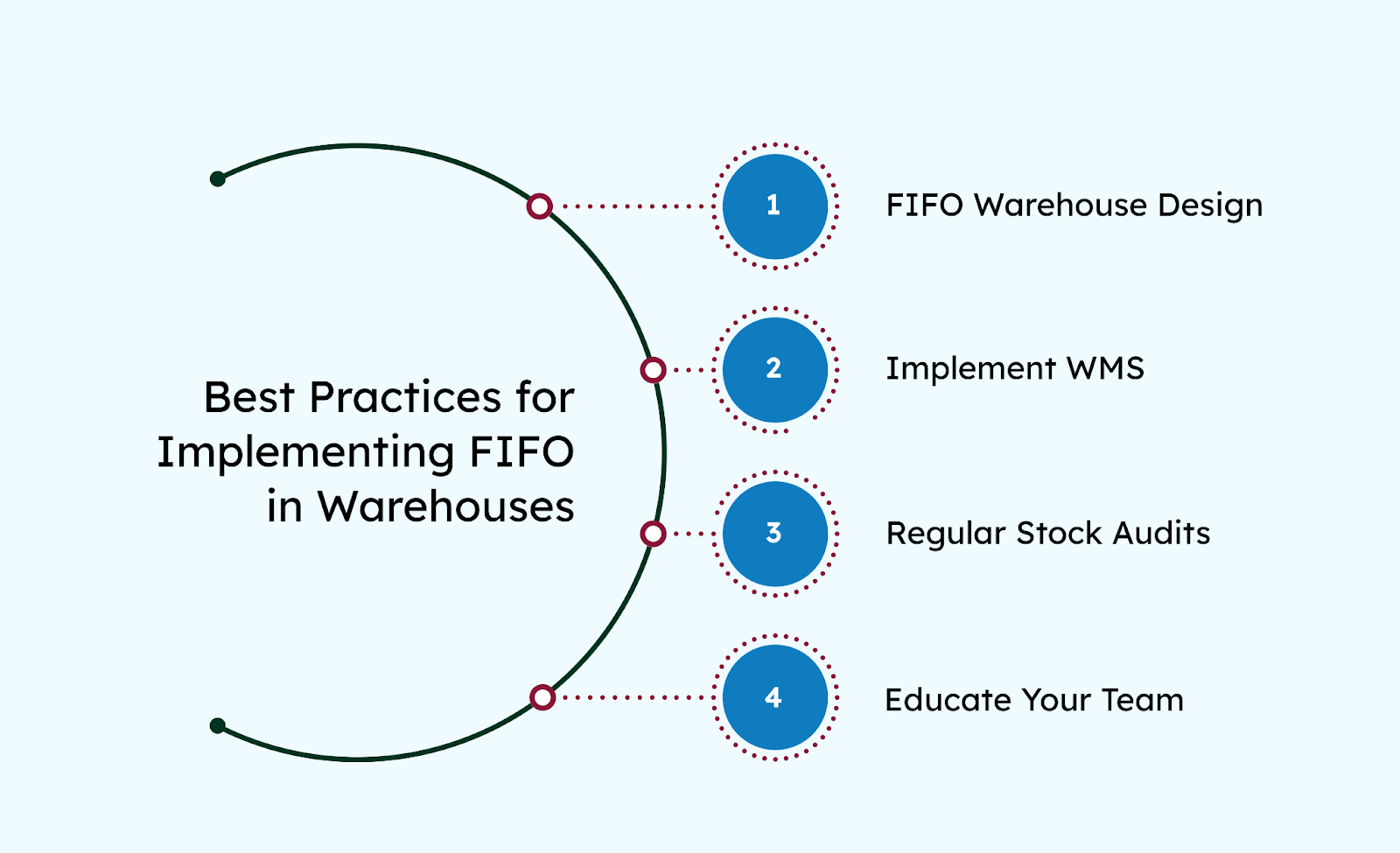 Best Practices for Implementing FIFO in Warehouses