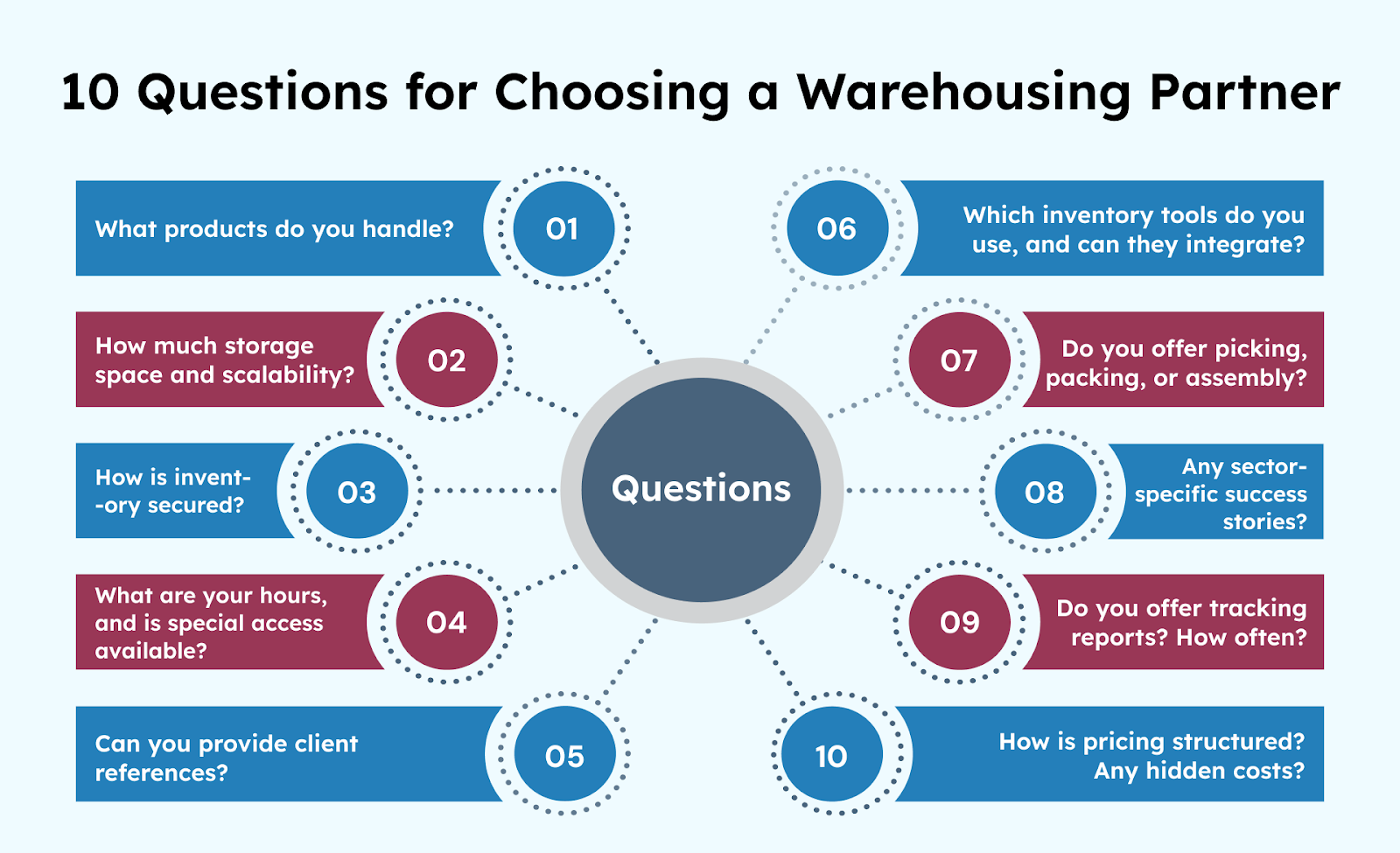 10 Questions for choosing a warehousing partner