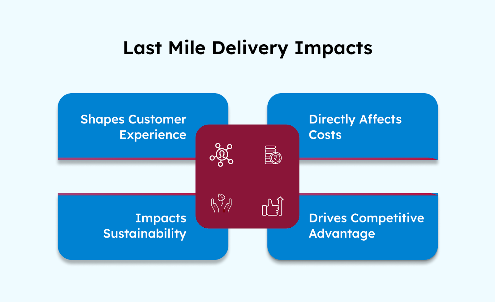 Last Mile Delivery Impacts
