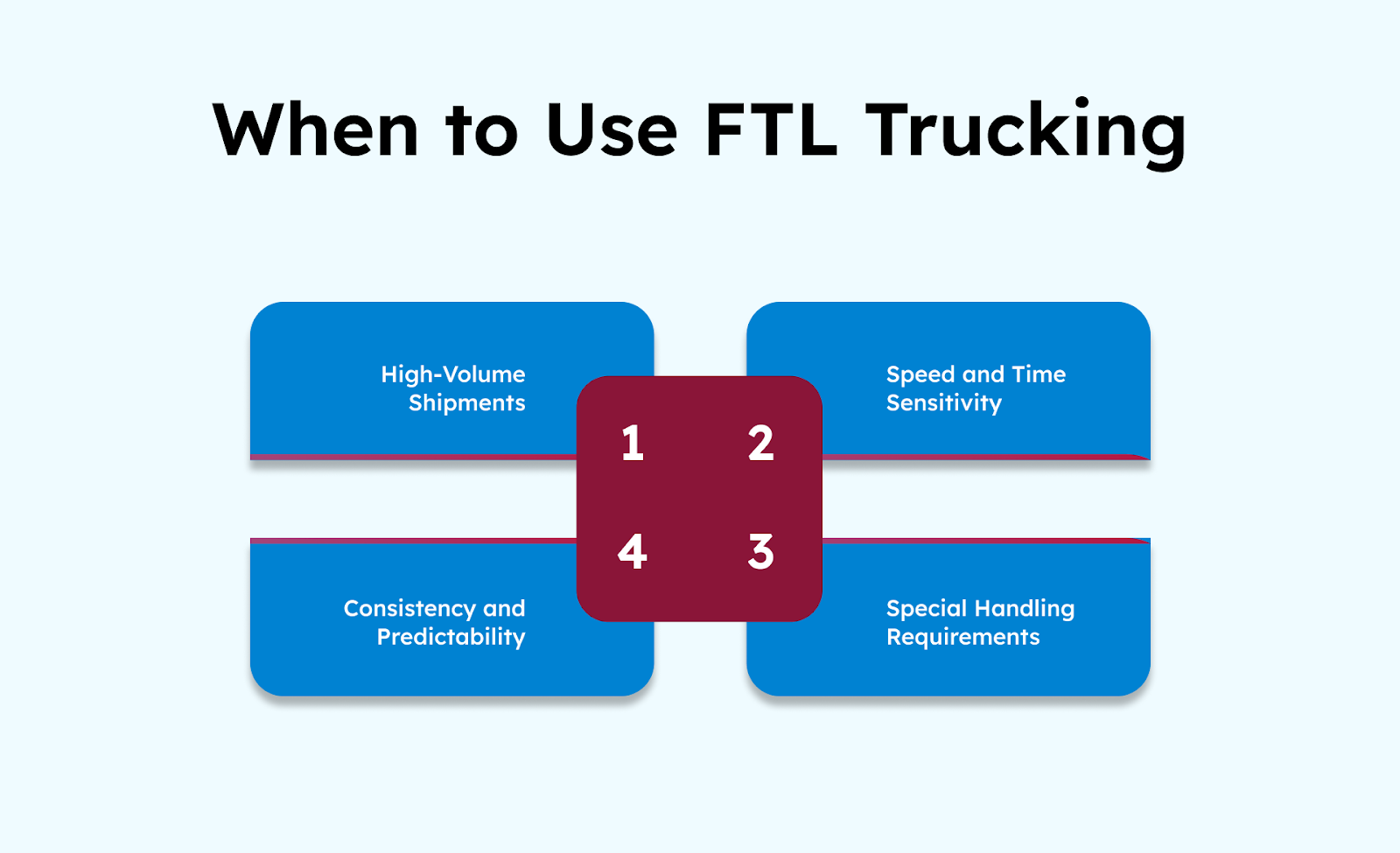 When to Use FTL Trucking
