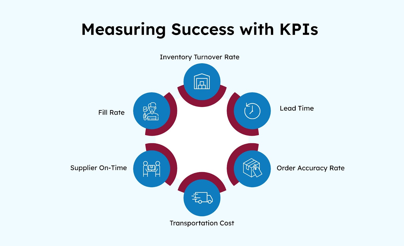 Measuring Success with KPIs