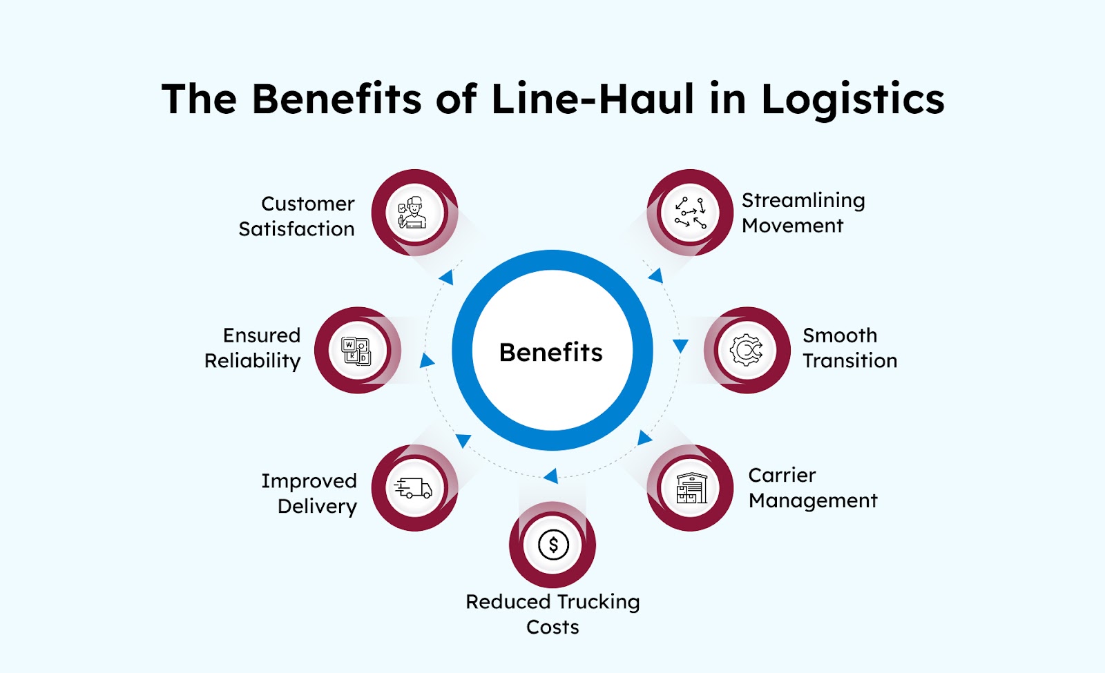 The Benefits of Line-Haul in Logistics