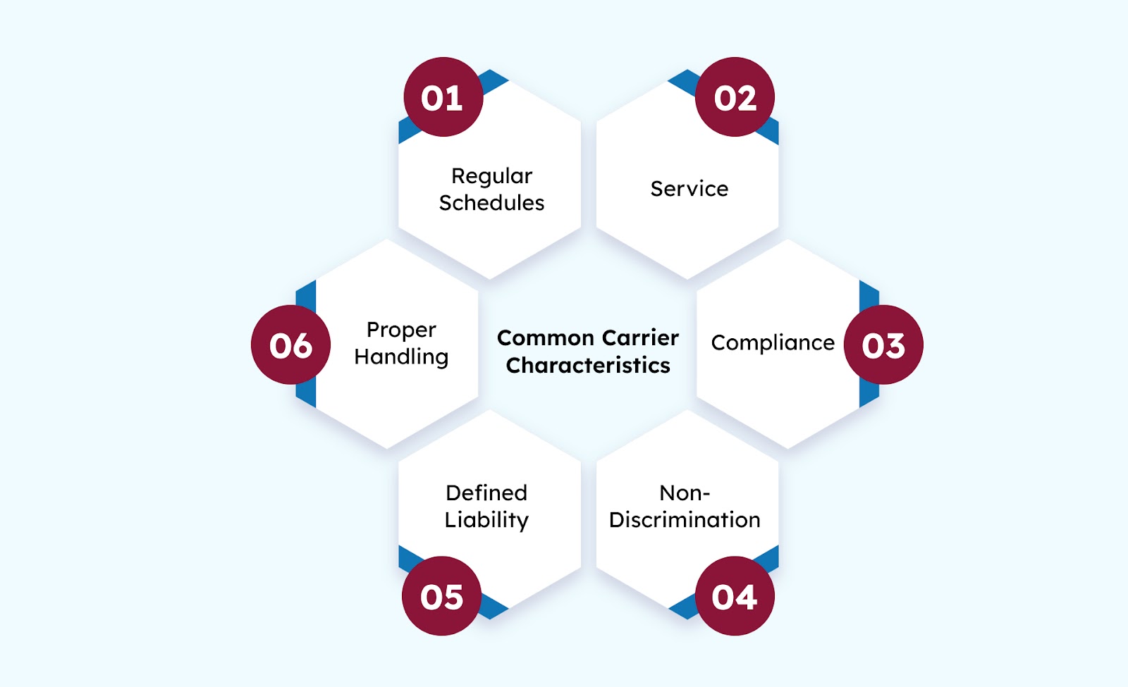 Common Carrier Characteristics