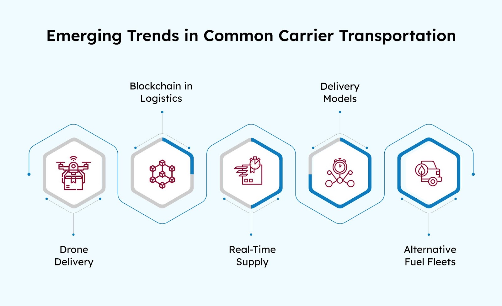 Emerging Trends in Common Carrier Transportation