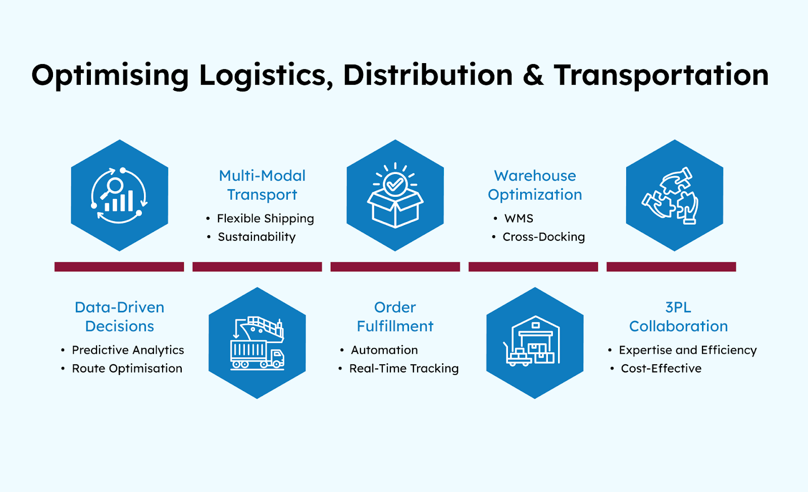 Optimising Logistics, Distribution, and Transportation