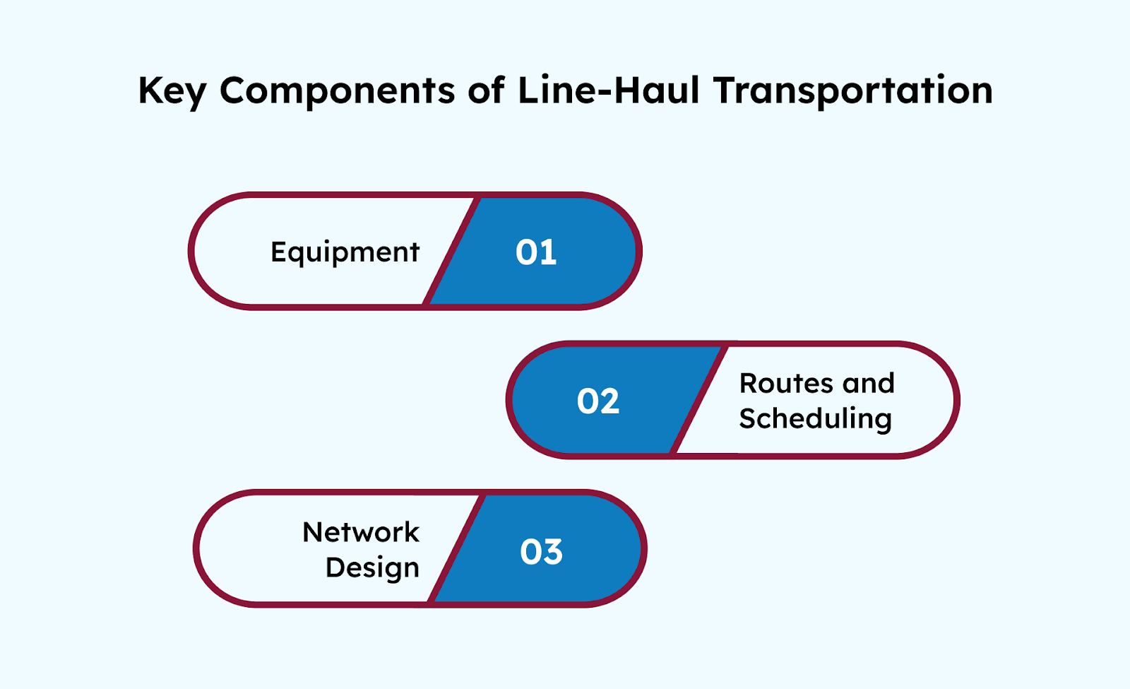 Key Components of Line-Haul Transportation