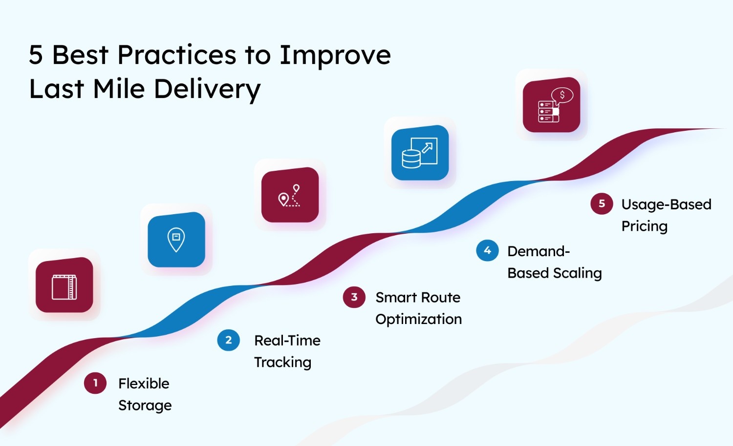 5 Best Practices to Improve Last Mile Delivery
