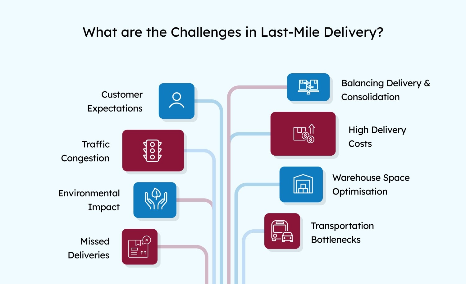What are the Challenges in Last-Mile Delivery?