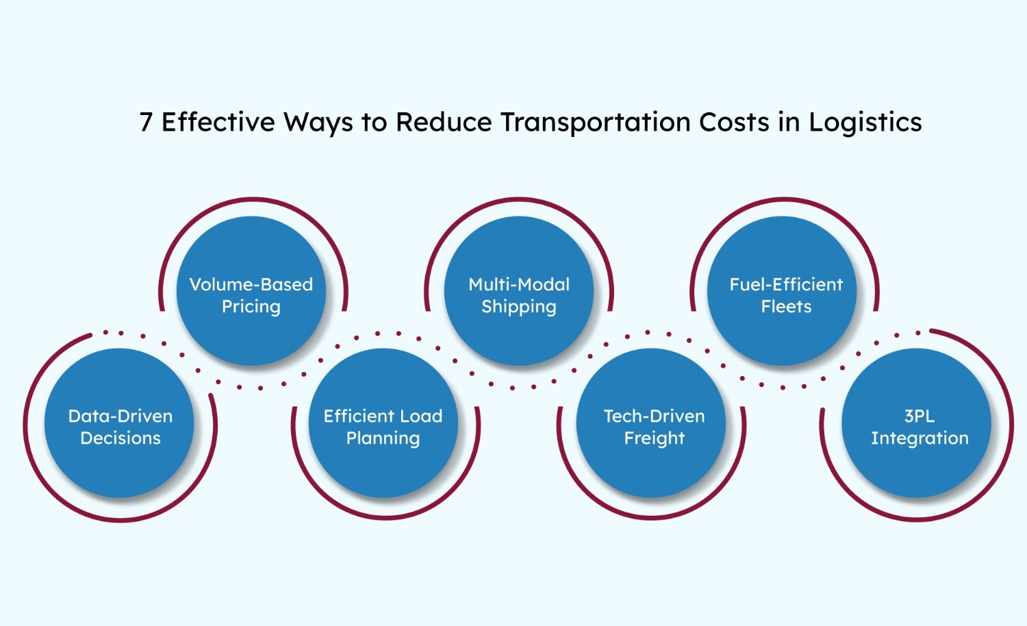7 Effective Ways to Reduce Transportation Costs in Logistics