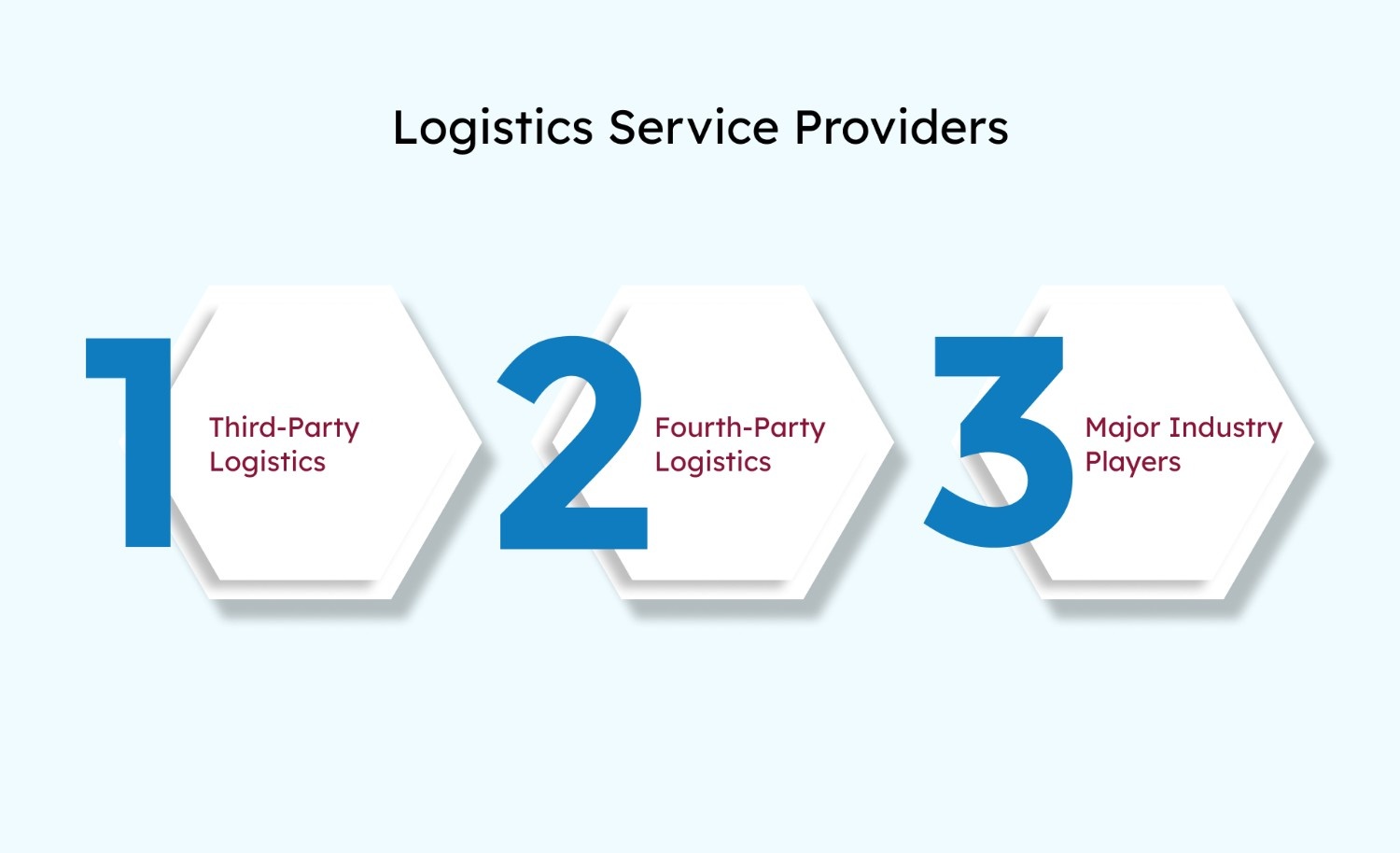 Logistics Service Providers