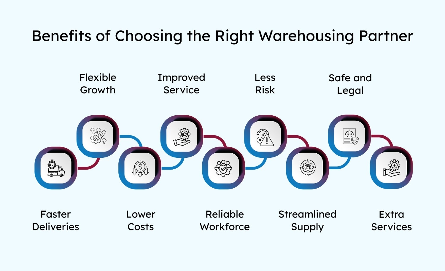 Benefits of Choosing the Right Warehousing Partner