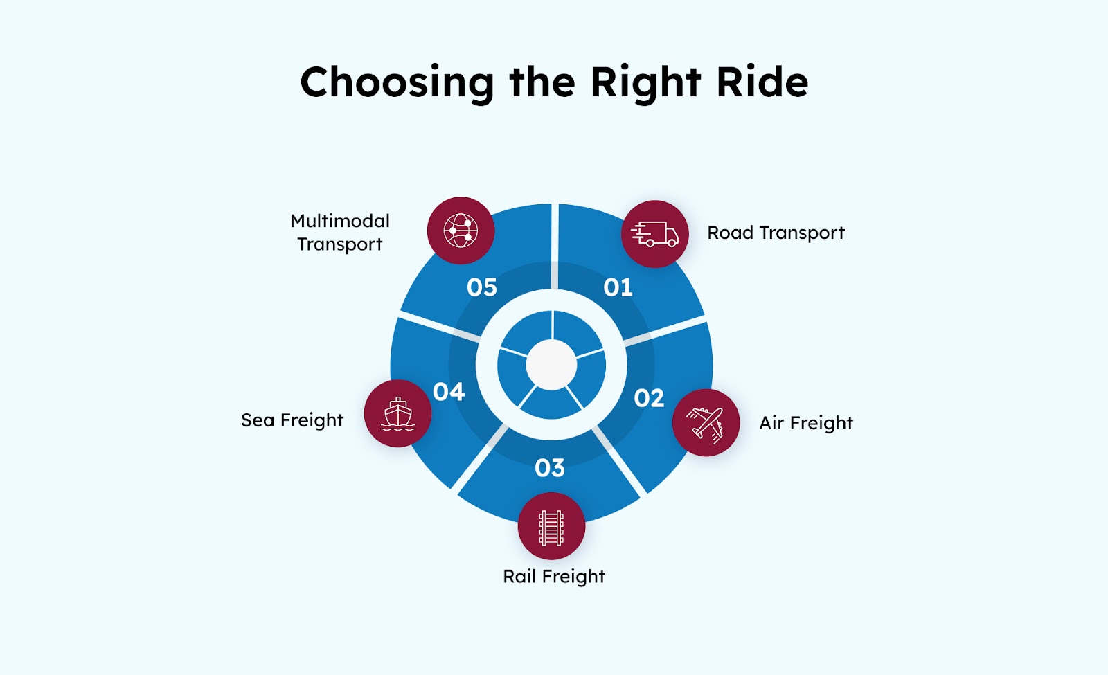 Choosing the right ride