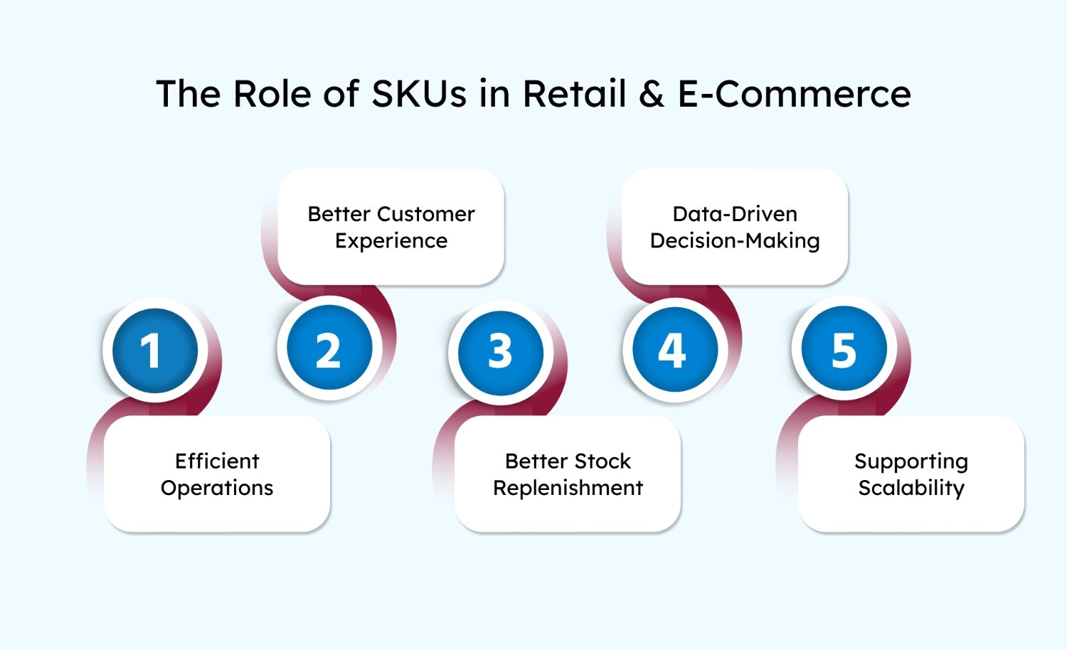 The Role of SKUs in Retail and E-Commerce