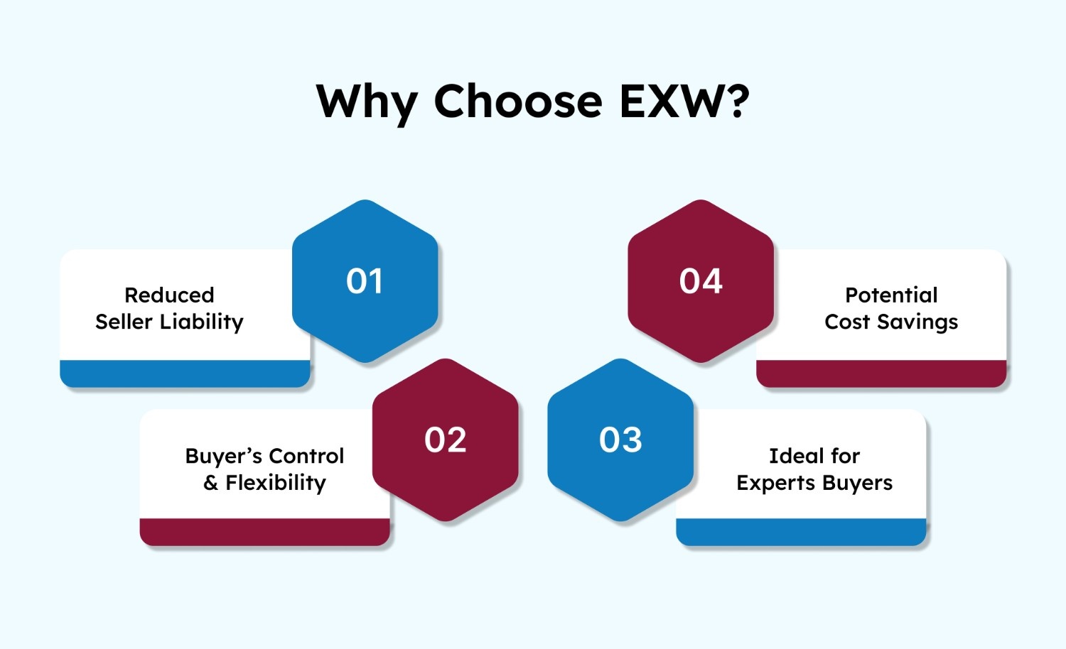 Why Choose EXW?