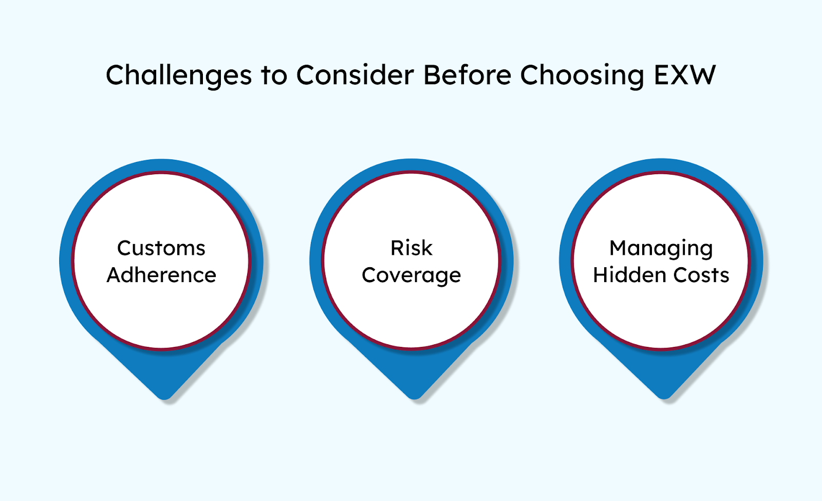 Challenges to Consider Before Choosing EXW