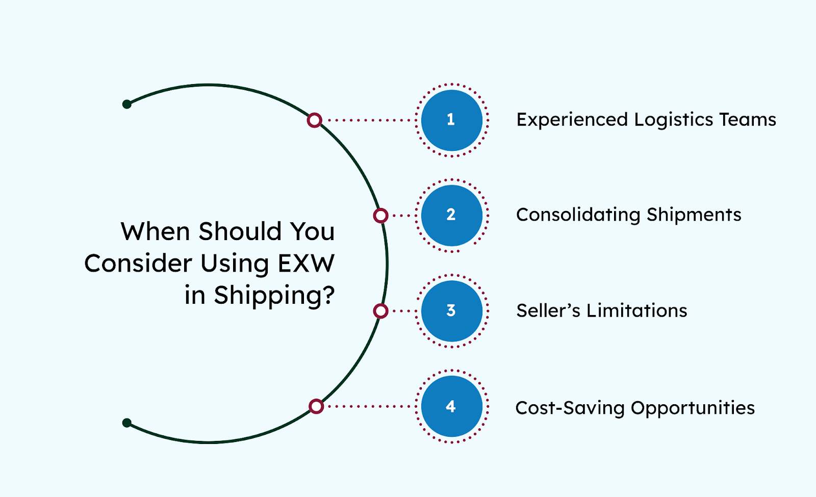 When Should You Consider Using EXW in Shipping?